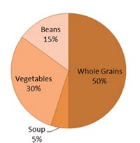 Macrobiotic Diet Foods