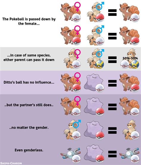 Guide to ball breeding | Pokémon Sun and Moon | Know Your Meme