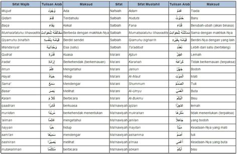 Sifat Wajib Dan Mustahil Allah Lengkap Beserta Artinya Soalb 53460 ...