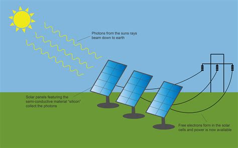 Solar Panel Diagram - Clean Energy Ideas