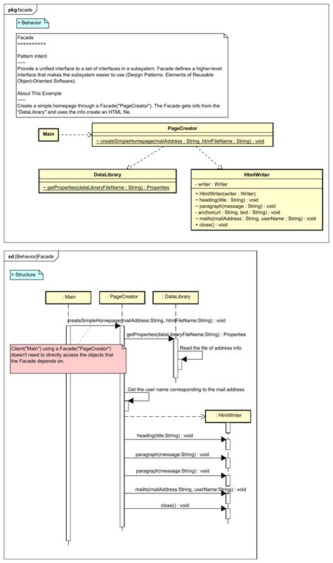 UML Diagram for Facade Pattern | Gof design patterns, Pattern design ...