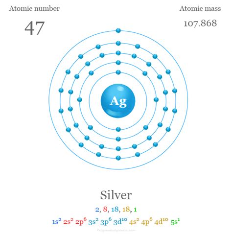 Silver - Facts, Symbol, Properties, Uses, Production, Compounds