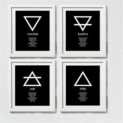 Four Elements Alchemy Symbols with Details Print Set, Fire, Water, Air ...