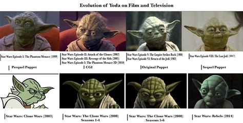 Episode 1 Yoda Puppet Friday s episode of the mandalorian also sees ...