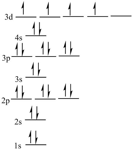 Electron Configuration Of Chromium - cloudshareinfo