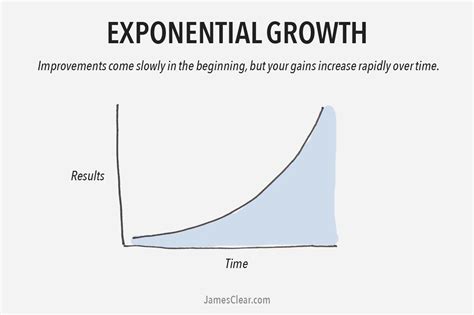 The 2 Types of Growth: Which Growth Curve Are You Following?