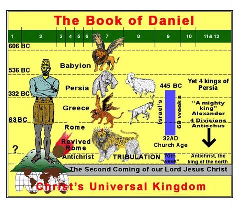 The Book Of Daniel Explained David Jeremiah - zbooksi