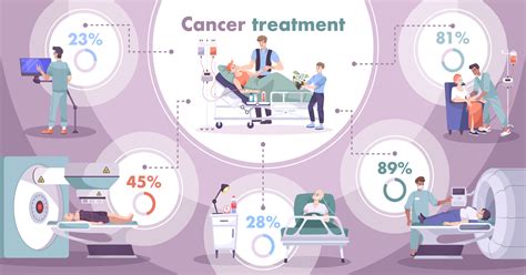 Latest Advancements in Cancer Treatment