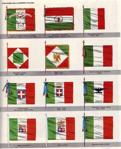 History Of Italian Flag Colors - Design Talk