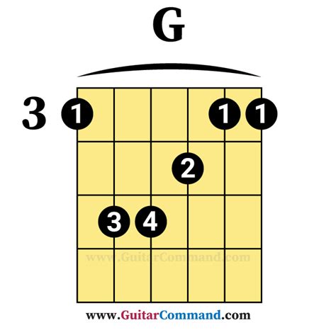 G-Major-Guitar-Bar-Chord - Guitar Command