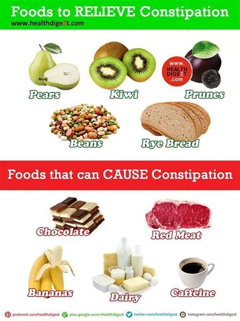 Foods to Relieve constipation Foods that can cause constipation How To ...