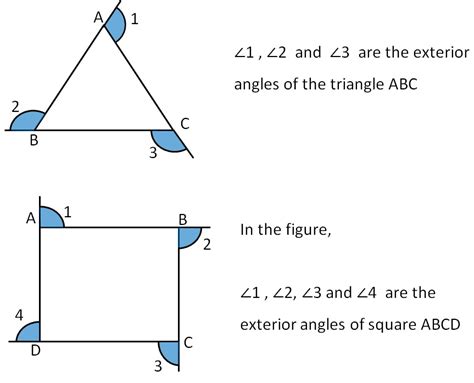 What are exterior angles of a Polygon? - Teachoo - Sum of Exterior Ang