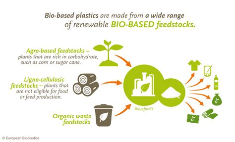 How much land do we really need to produce bio-based plastics ...