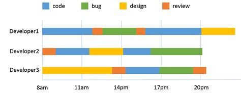 How to plot a graph in excel - baptour