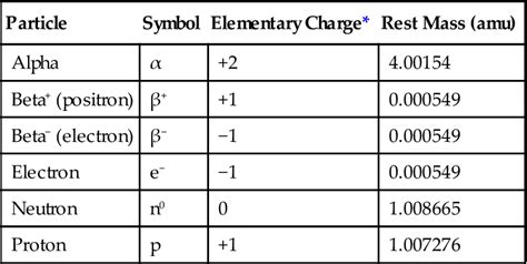 1. Physics | Pocket Dentistry | Page 497