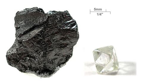 File:Graphite-and-diamond-with-scale.jpg - Wikimedia Commons