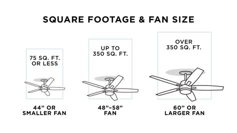 Ceiling Fan Size Chart