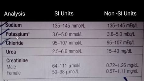 Normal Serum Electrolytes