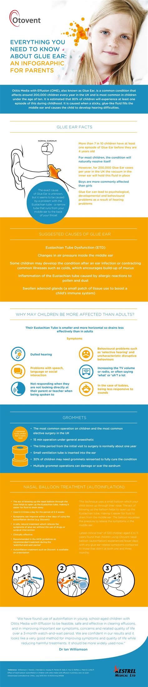 Everything You Need To Know About Glue Ear - Infographic - Otovent