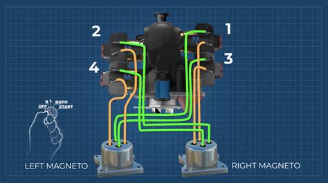 How Do Magnetos Work? - Pilot Institute