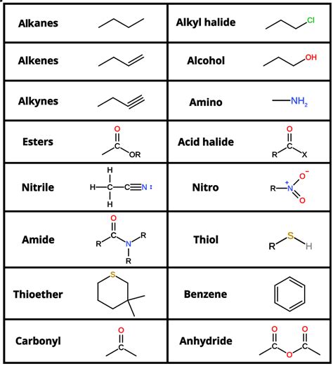 Organic Compounds: Introduction, Applications, Examples - PSIBERG