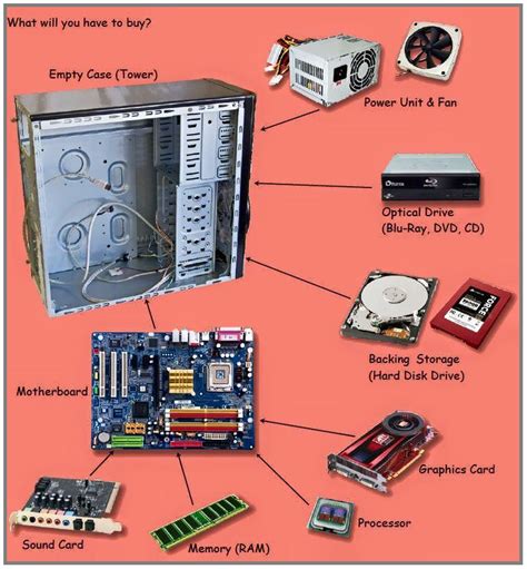 Components Of Computer System In Hindi - Design Talk