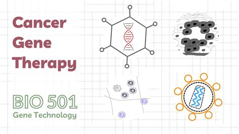 Gene Therapy Cancer