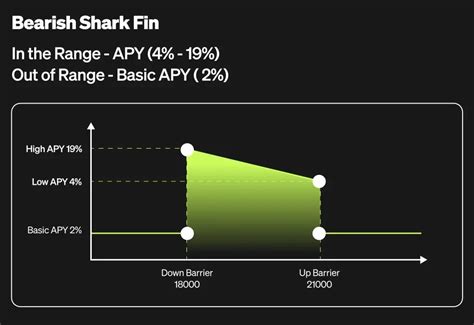 Shark Fin FAQ | OKX