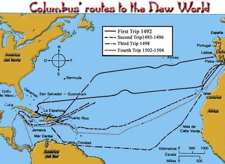 Christopher Columbus:A Explorer - Basic Information