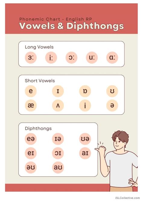 VOWELS AND DIPHTHONGS PHONETIC CHART…: English ESL worksheets pdf & doc