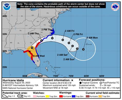 Hurricane Idalia Makes Landfall in Florida as Category 3, Tornado Watch ...