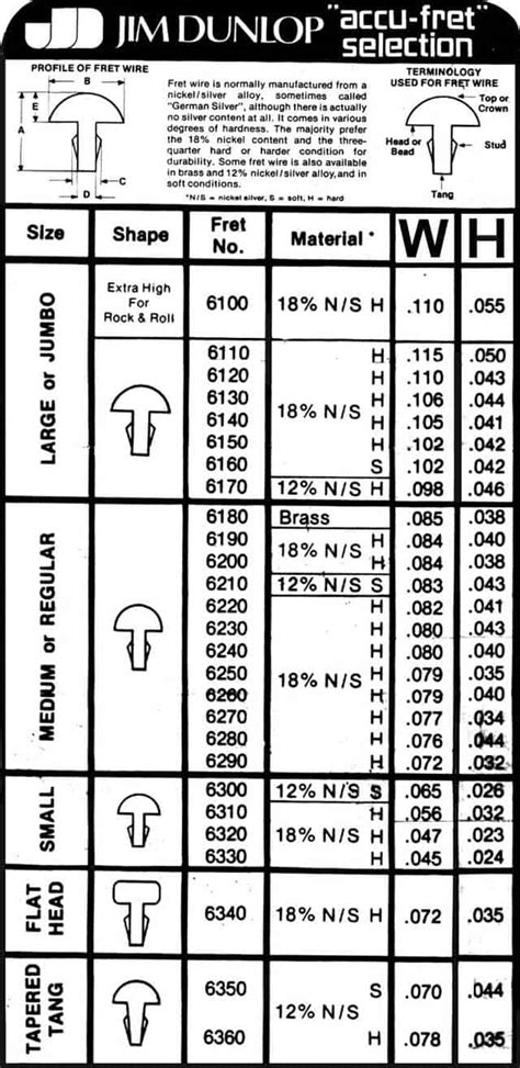 Guitar Fret Wire Sizes - All You Need to Know, Including Terminology ...