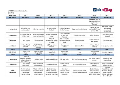 Printable Meal Plan For Weight Loss - PrintableDietPlan.com