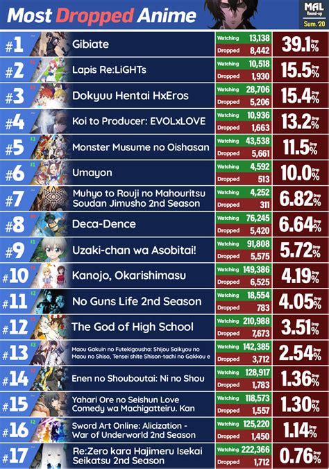 Aggregate more than 69 most popular animes best - in.cdgdbentre