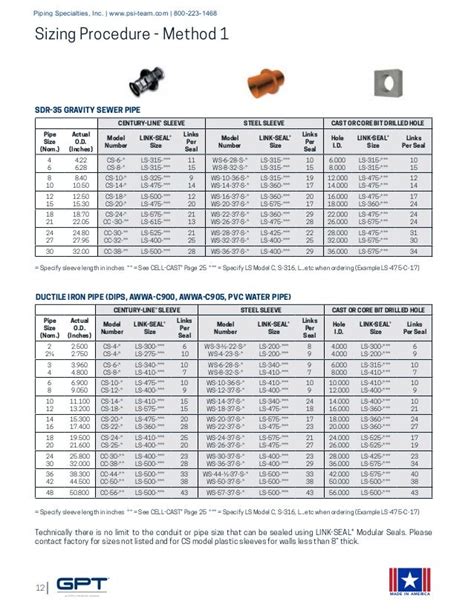 Link Seal Chart For Rigid Conduit - Minga