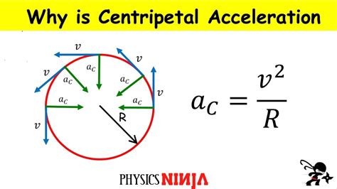 Centripetal Acceleration Diagram