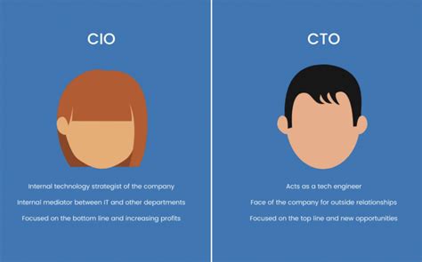 CIO vs. CTO: Understanding the Key Differences and Overlapping ...