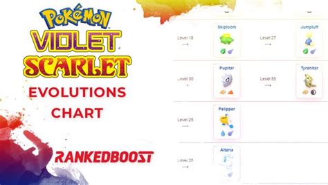 Pokemon Scarlet and Violet Evolution Chart | All Pokemon Evolutions