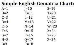 the coded truth: An Introduction to Simple English Gematria