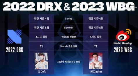 [T1 vs WBG] DRX & 웨이보 연결고리 ...