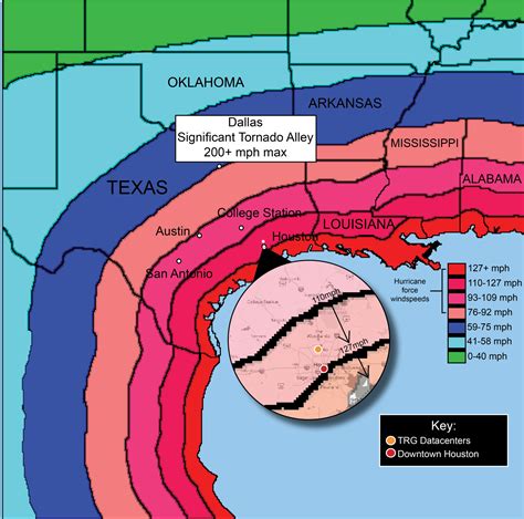 Disaster Decoded - Houston | TRG Datacenters