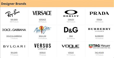 Branded Eyewear Shopping has its Benefits | The GKB Eyewear Destination