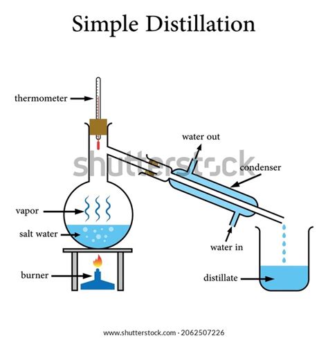 Fractional Distillation Diagram