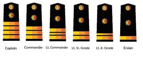 AFP Military Ranks | Philippine Navy, Philippine Air Force and ...