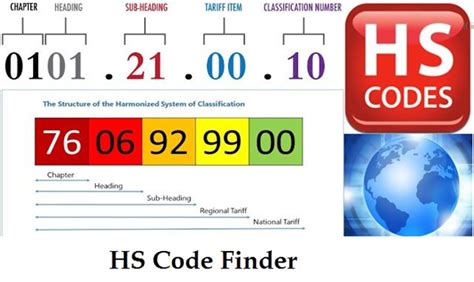 What is HS Code -The Definitive FAQ Guide for 2020