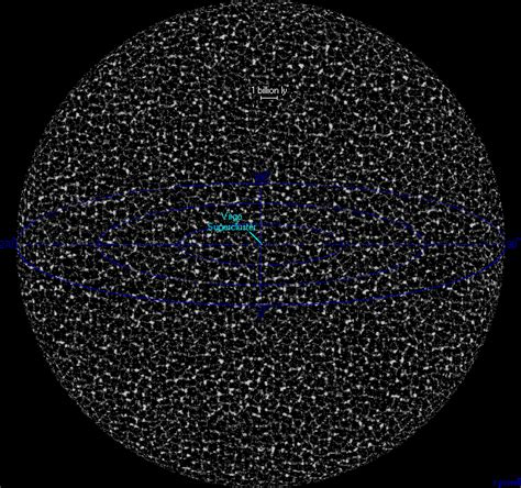 The Universe within 14 billion Light Years - The Visible Universe