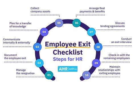 [Free Download] Employee Exit Checklist & Guide - AIHR