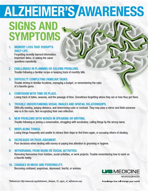 Alzheimer's Awareness - Alzheimer's Disease Center