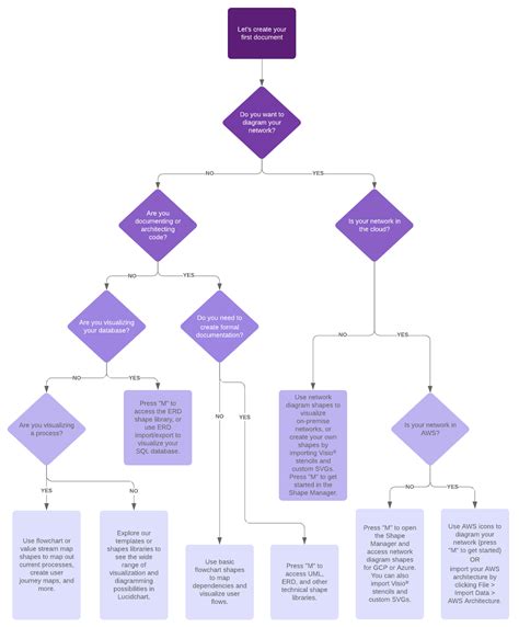 Canvas Draw Flow Chart - makeflowchart.com