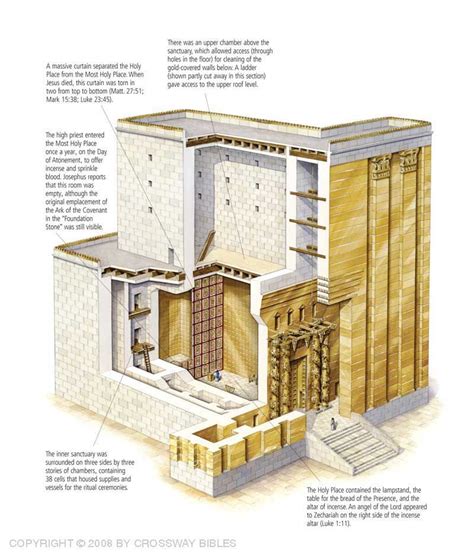 Diagram Of Herod's Temple In Jerusalem